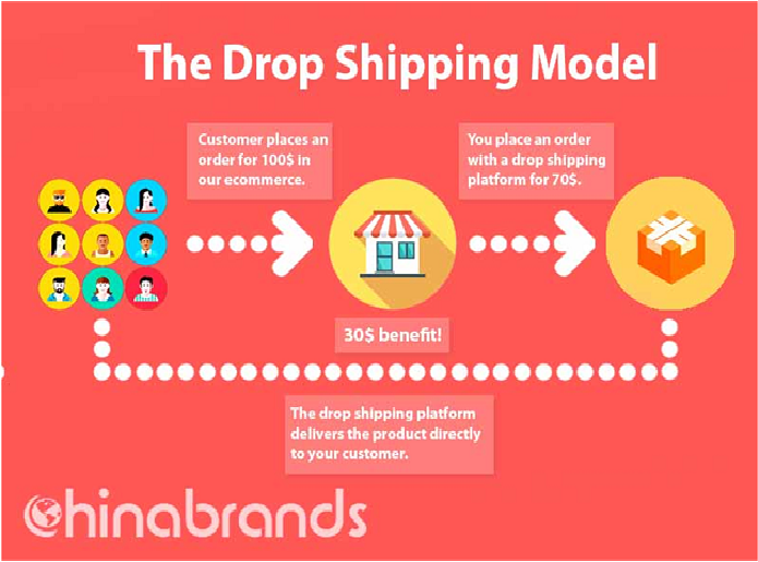 Top 2 Advantages of EDI Dropshipping Platforms for Online Retailers ...